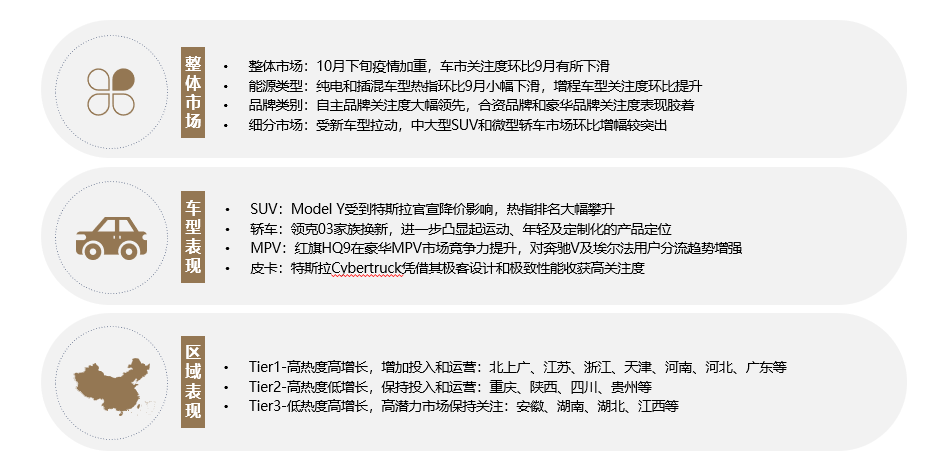 即将上市新款柴油suv车_一般新款车上市多久能降价幅度大_新款上市老款多久降价