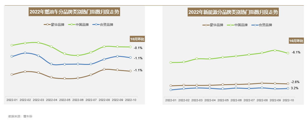 即将上市新款柴油suv车_一般新款车上市多久能降价幅度大_新款上市老款多久降价