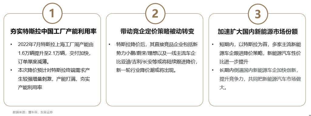 即将上市新款柴油suv车_新款上市老款多久降价_一般新款车上市多久能降价幅度大