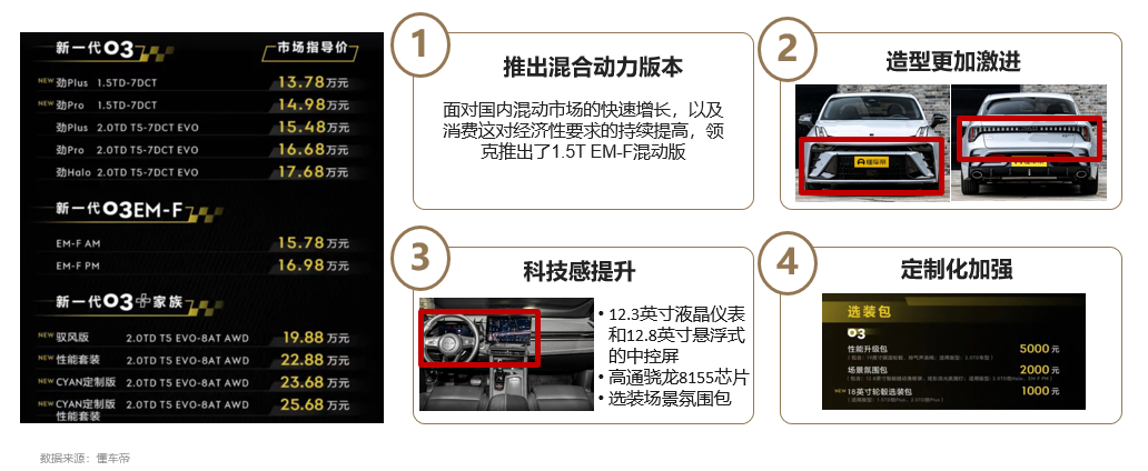 即将上市新款柴油suv车_一般新款车上市多久能降价幅度大_新款上市老款多久降价