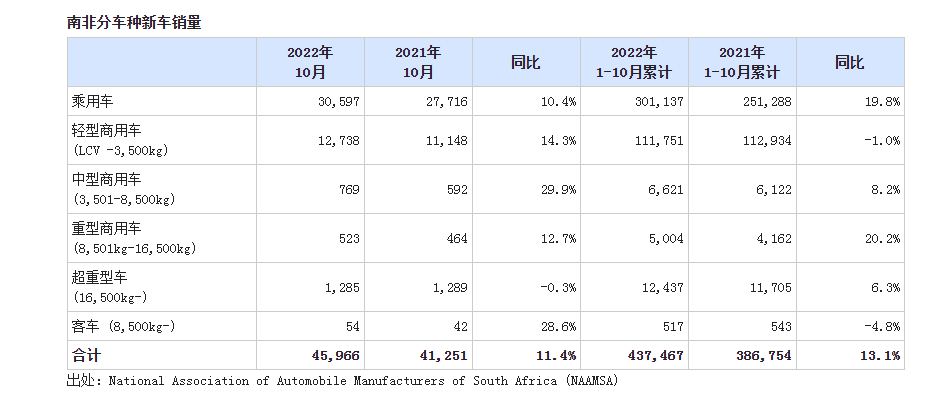 2017年全球汽车品牌价值排行_2022年汽车销售排行_2013年 中国汽车企业 利润排行