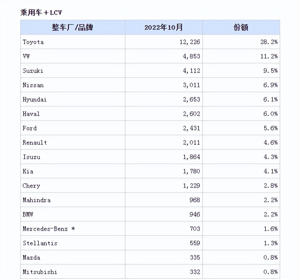 2013年 中国汽车企业 利润排行_2022年汽车销售排行_2017年全球汽车品牌价值排行