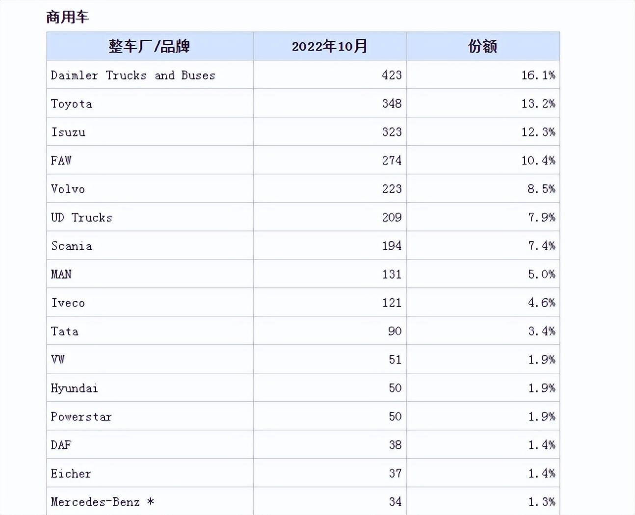 2022年汽车销售排行_2013年 中国汽车企业 利润排行_2017年全球汽车品牌价值排行