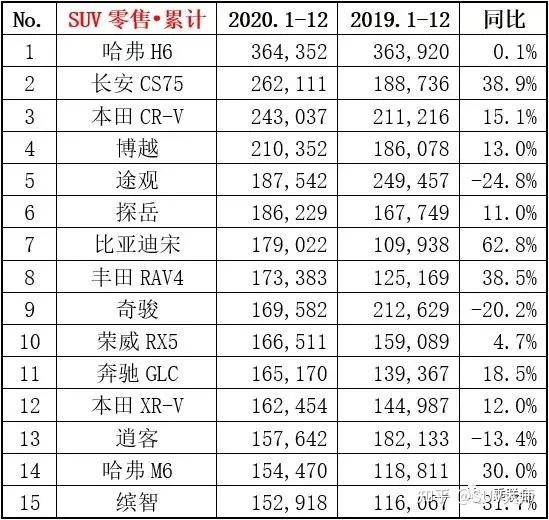 suv 销量排行_2017年5月suv销量排行_202202suv销量排行