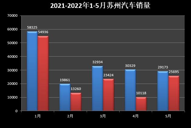 2018年5月份b级车销量排行_2022年5月份小型车销量_2018年6月份b级车销量排行