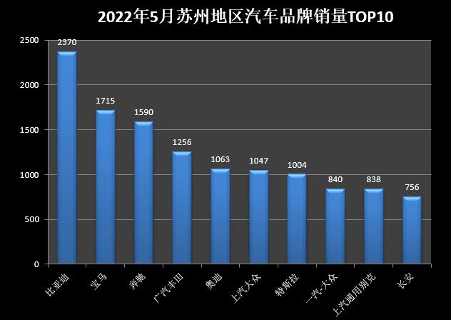 2018年5月份b级车销量排行_2022年5月份小型车销量_2018年6月份b级车销量排行