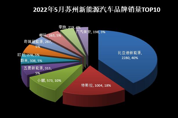 2018年5月份b级车销量排行_2018年6月份b级车销量排行_2022年5月份小型车销量