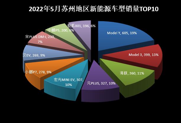 2022年5月份小型车销量_2018年6月份b级车销量排行_2018年5月份b级车销量排行