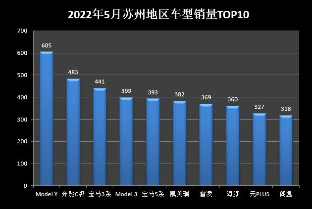 2018年6月份b级车销量排行_2018年5月份b级车销量排行_2022年5月份小型车销量