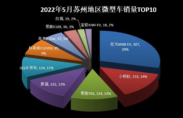 2018年6月份b级车销量排行_2022年5月份小型车销量_2018年5月份b级车销量排行