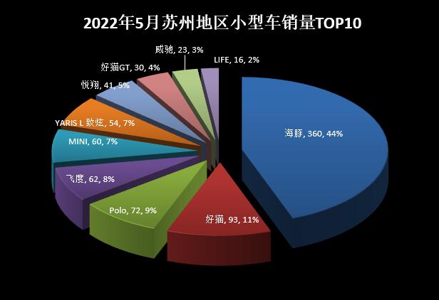 2018年6月份b级车销量排行_2018年5月份b级车销量排行_2022年5月份小型车销量