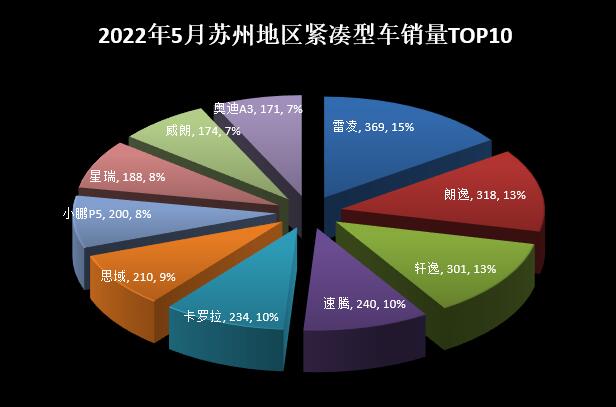 2018年6月份b级车销量排行_2018年5月份b级车销量排行_2022年5月份小型车销量