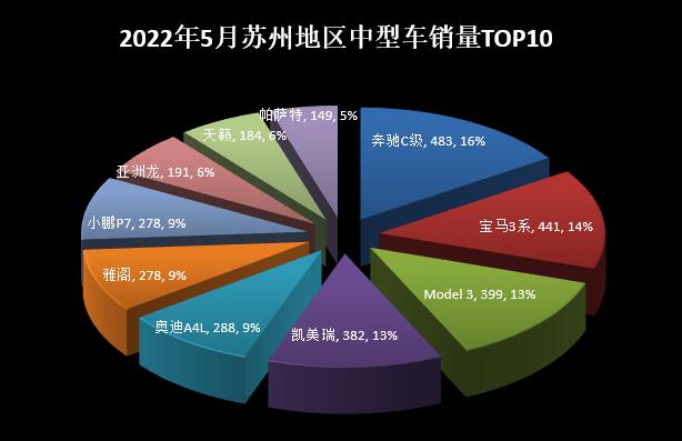 2018年5月份b级车销量排行_2018年6月份b级车销量排行_2022年5月份小型车销量