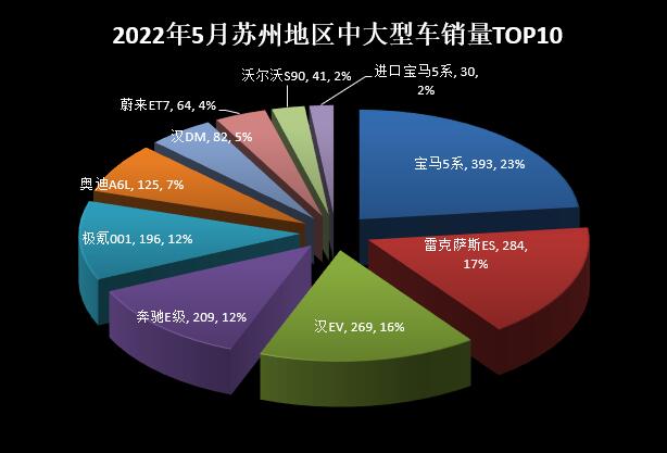 2018年5月份b级车销量排行_2018年6月份b级车销量排行_2022年5月份小型车销量