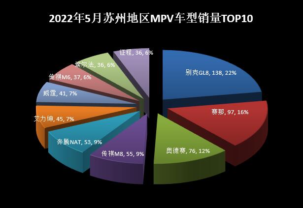 2018年6月份b级车销量排行_2022年5月份小型车销量_2018年5月份b级车销量排行