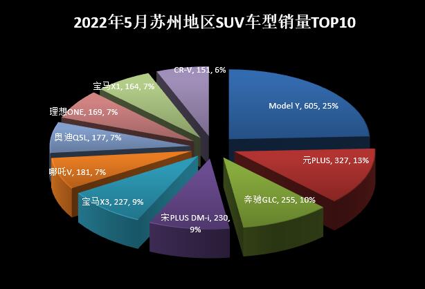 2018年5月份b级车销量排行_2018年6月份b级车销量排行_2022年5月份小型车销量