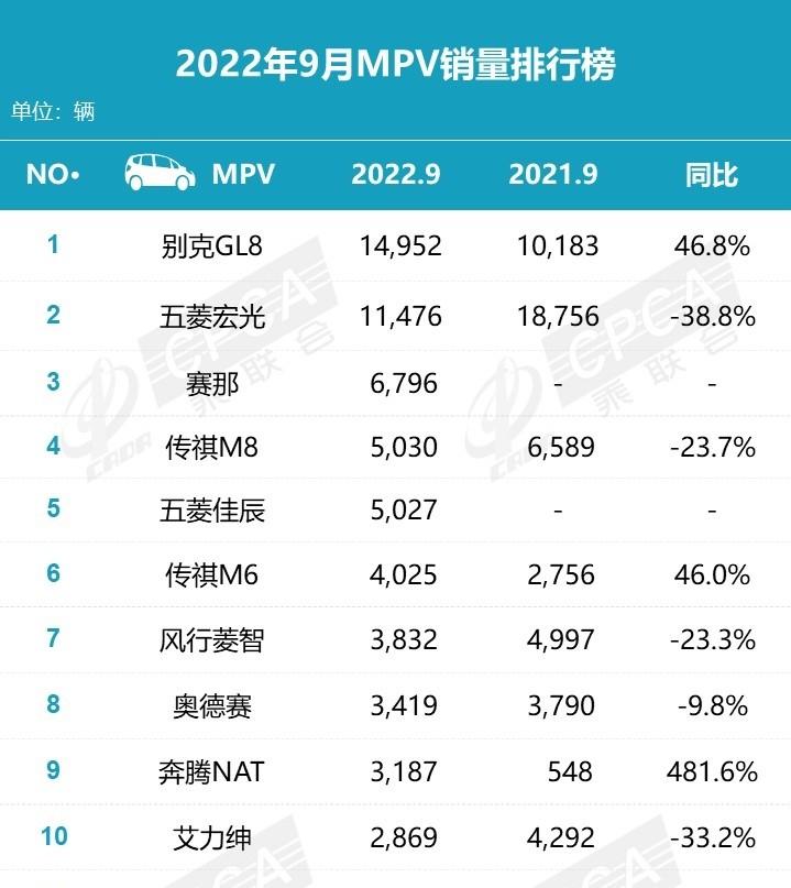 2022年度汽车销量排行榜单_汽车6月份销量排行_全球汽车品牌销量排行