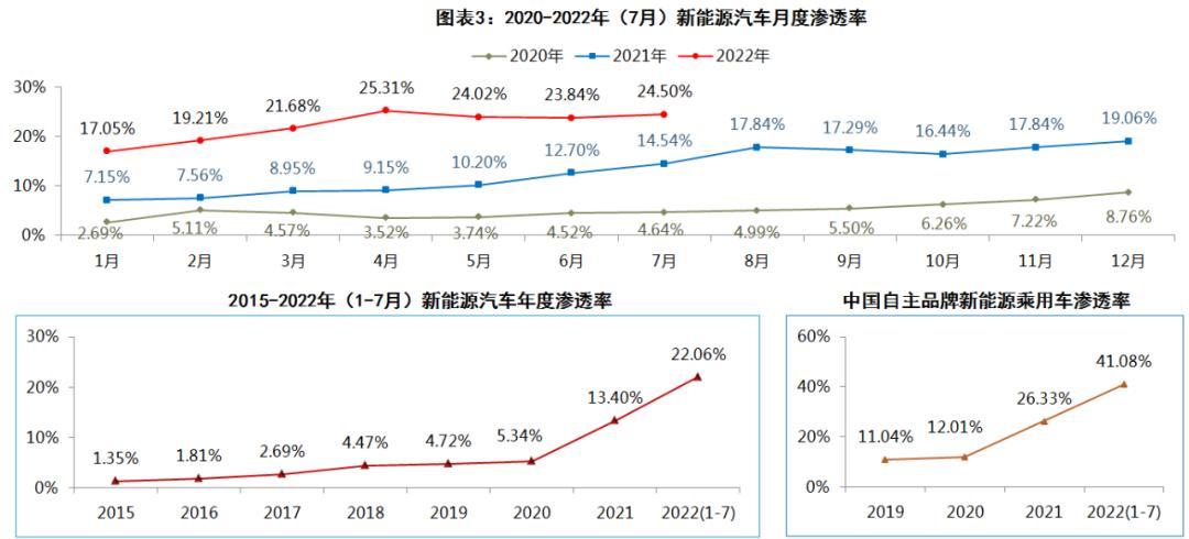 冒险岛2022新叶城怎么去_2022新汽车_兰博基尼2022款新大牛