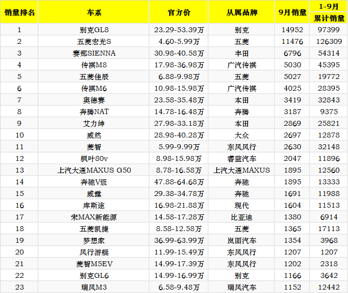 2022年5月份suv销量排行榜完整版_2015年10月份suv销量排行榜_2016年6月份国产suv销量排行榜