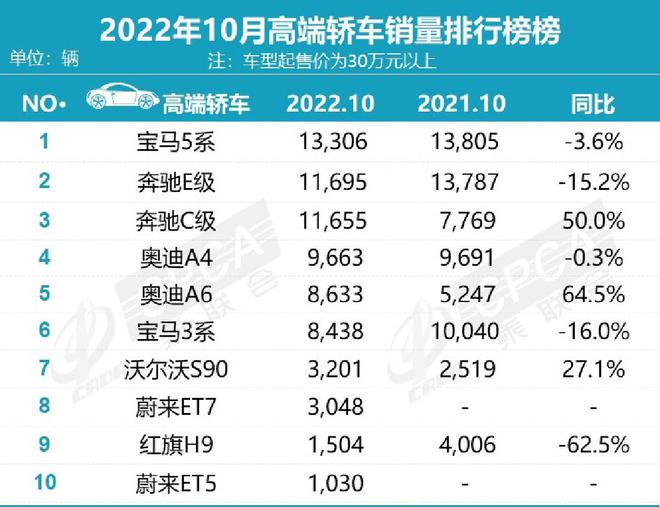 2022上半年suv销量排行榜前十名_50万左右的suv销量榜_小型suv年度销量榜