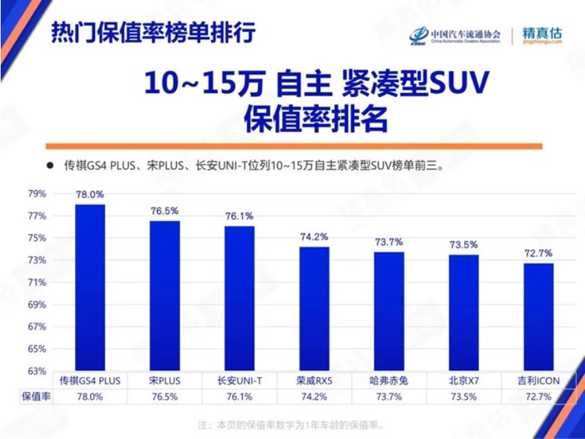 1月suv销量排行完整表_6月suv销量排行_2022suv汽车销量排行榜表3月