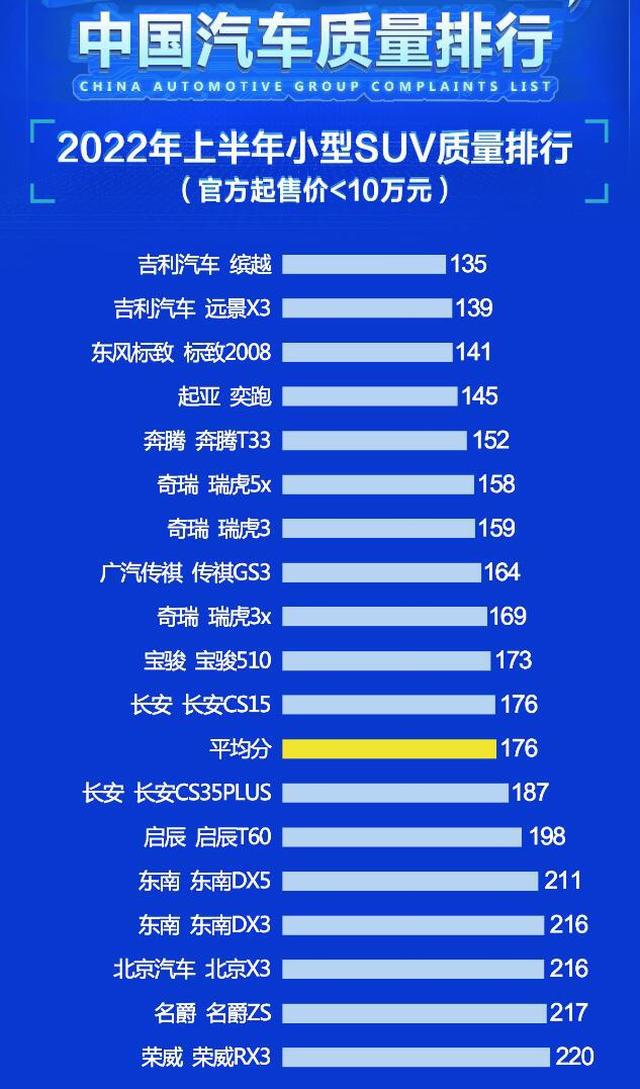 suv销量排行榜2016前十名_国内自主品牌suv销量排行_2022上半年suv销量排行榜前十名