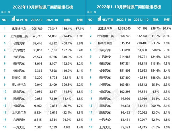 2022年萧山所前规划_2022汽车销售排名前十的车型_中国汽车零部件企业排名 前十