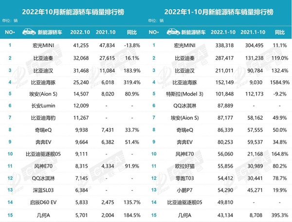 2022年萧山所前规划_中国汽车零部件企业排名 前十_2022汽车销售排名前十的车型