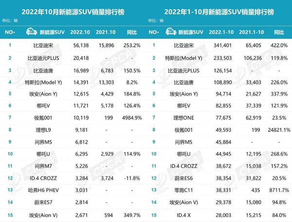 2022年萧山所前规划_2022汽车销售排名前十的车型_中国汽车零部件企业排名 前十