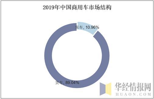 2018年辽宁乘用车销量排名_中国乘用车销量_2022年中国商用车销量排名