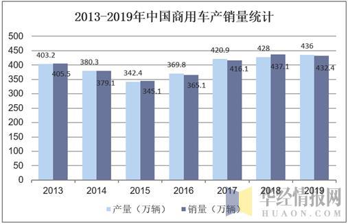 中国乘用车销量_2022年中国商用车销量排名_2018年辽宁乘用车销量排名