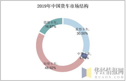 2018年辽宁乘用车销量排名_2022年中国商用车销量排名_中国乘用车销量