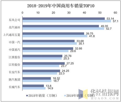 2022年中国商用车销量排名_2018年辽宁乘用车销量排名_中国乘用车销量