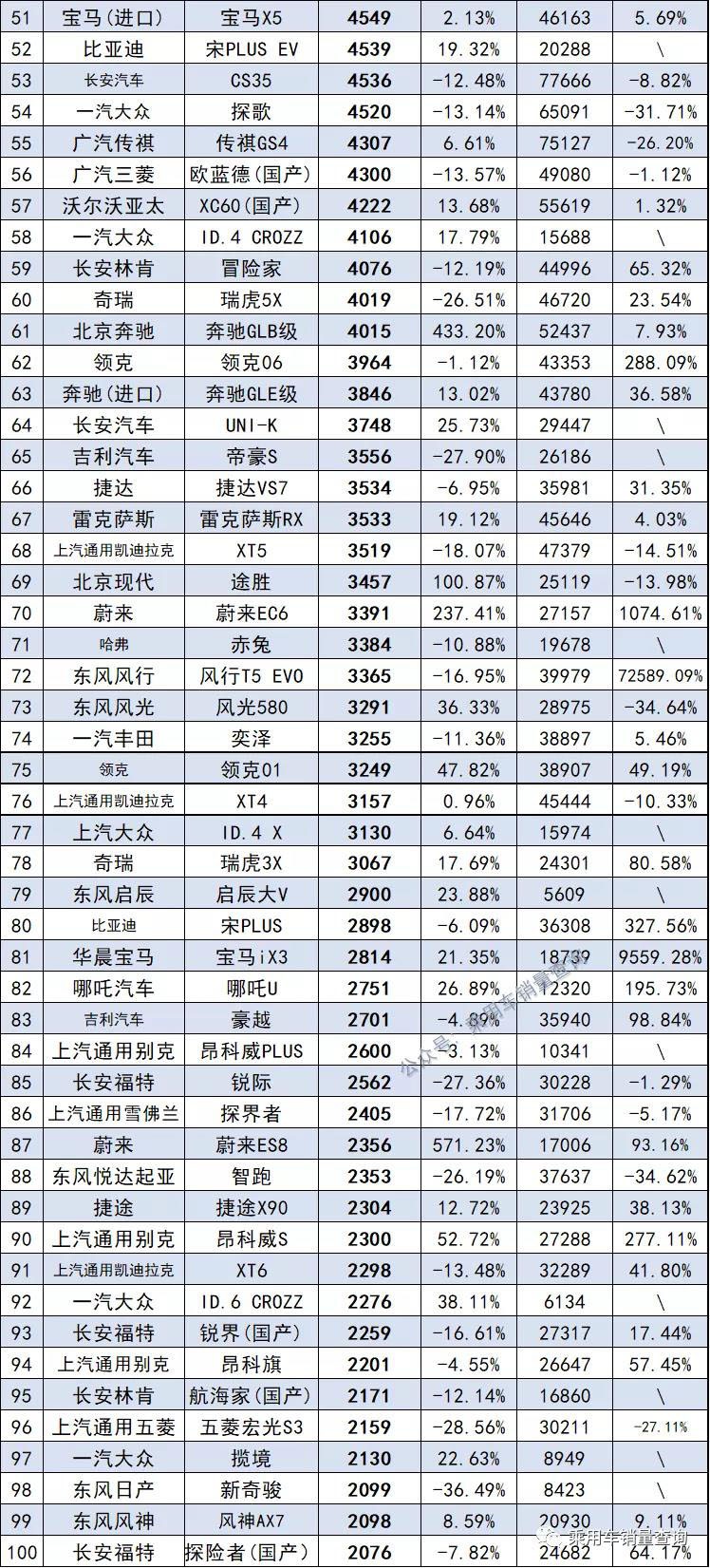 11月最全汽车销量榜来了，共计891款车型，你的爱车排第几？