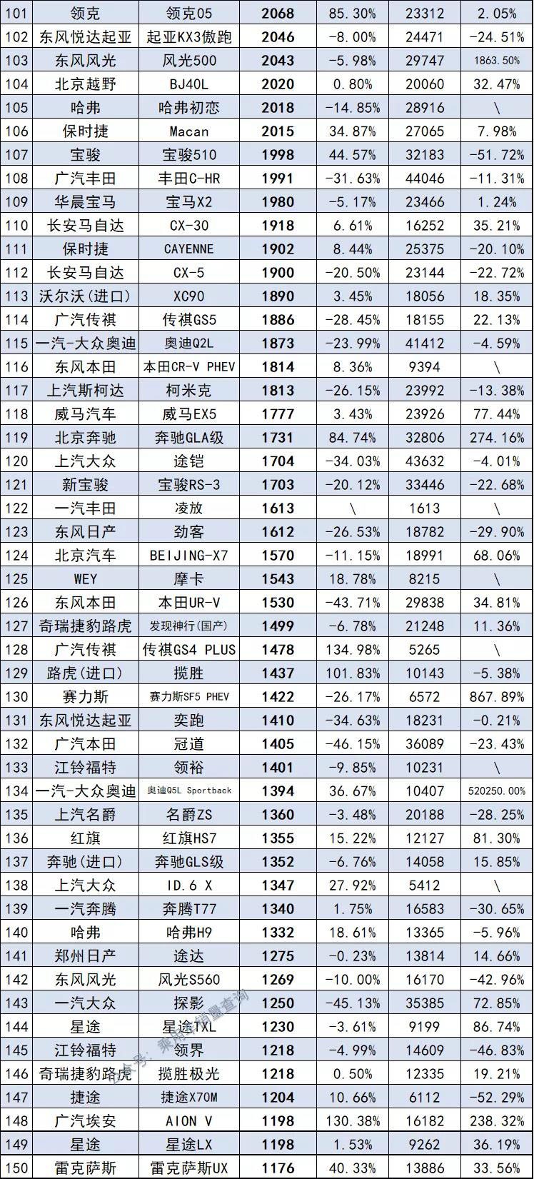 11月最全汽车销量榜来了，共计891款车型，你的爱车排第几？