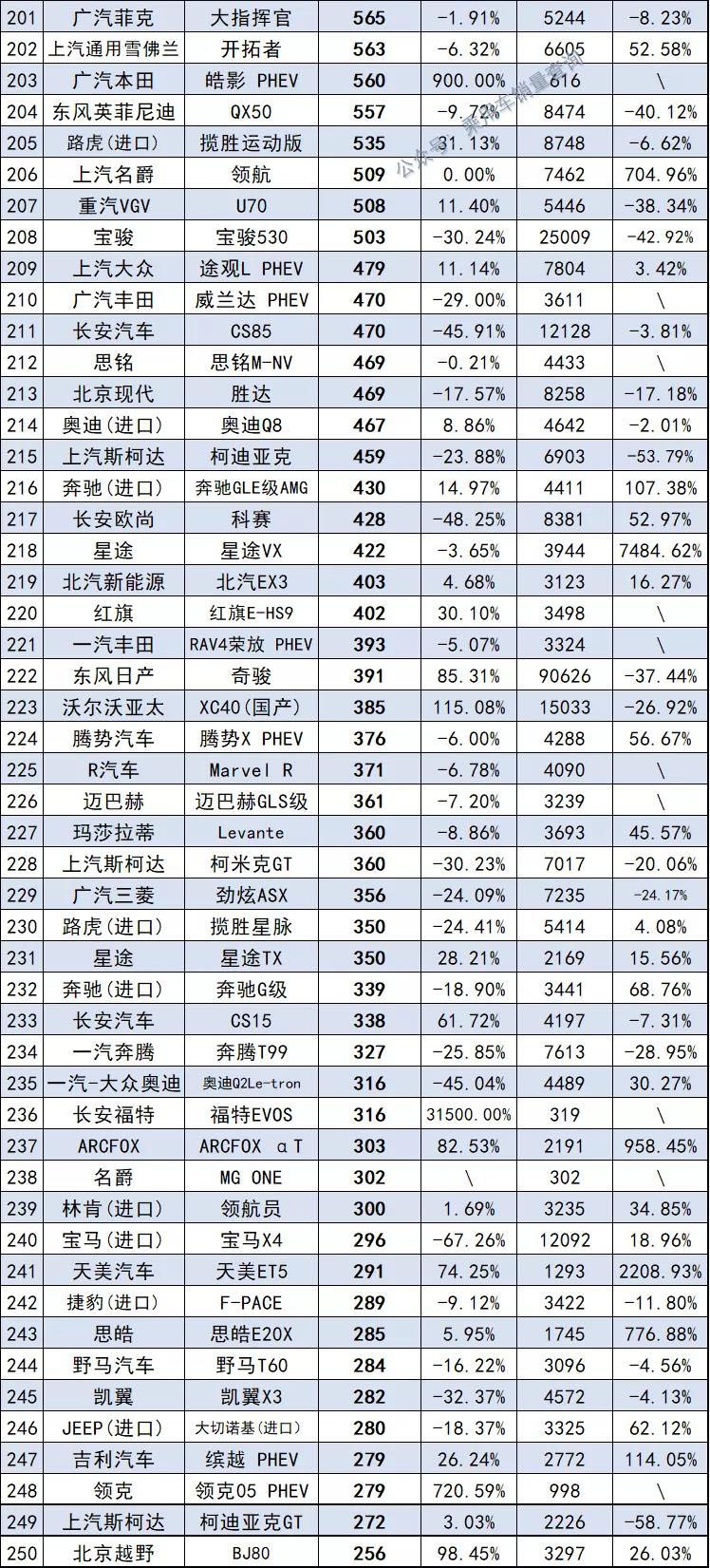 11月最全汽车销量榜来了，共计891款车型，你的爱车排第几？