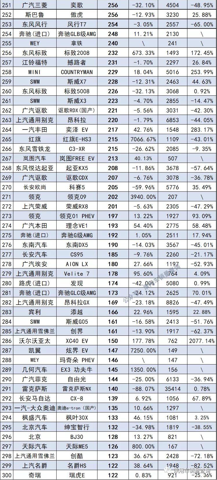 11月最全汽车销量榜来了，共计891款车型，你的爱车排第几？