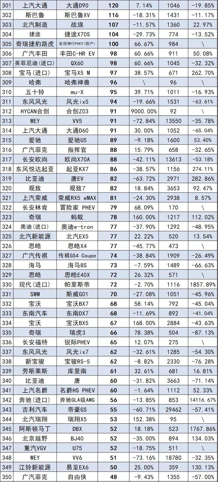 11月最全汽车销量榜来了，共计891款车型，你的爱车排第几？