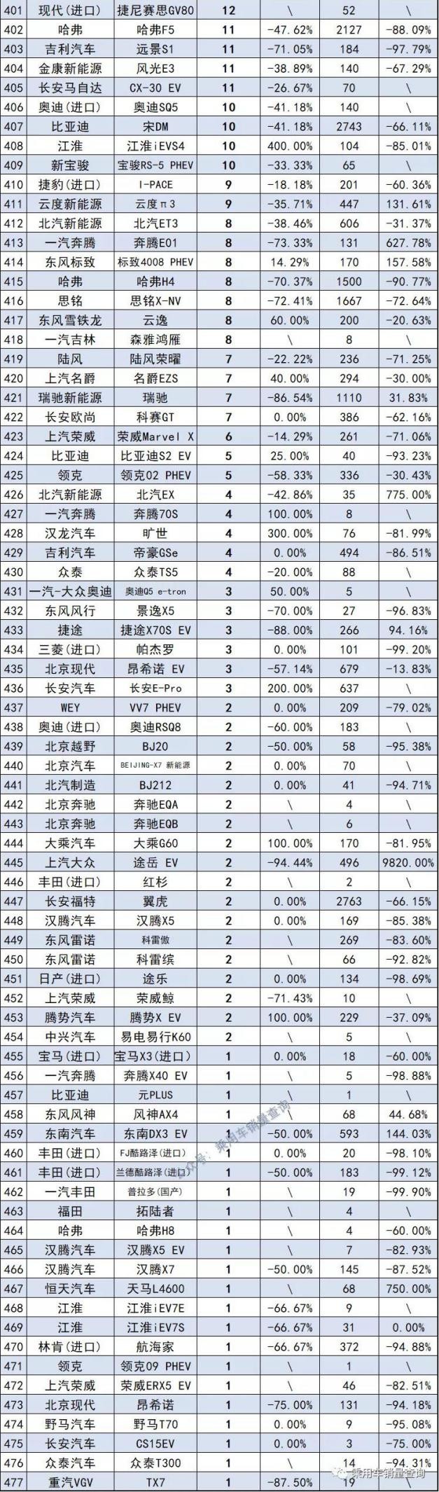 11月最全汽车销量榜来了，共计891款车型，你的爱车排第几？