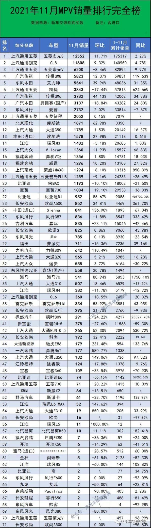 11月最全汽车销量榜来了，共计891款车型，你的爱车排第几？