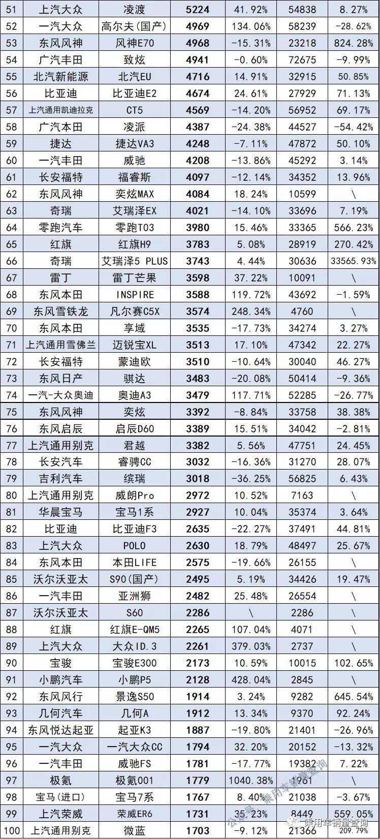 11月最全汽车销量榜来了，共计891款车型，你的爱车排第几？