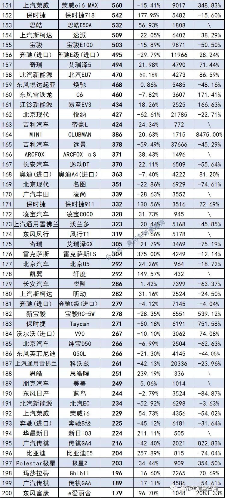 11月最全汽车销量榜来了，共计891款车型，你的爱车排第几？