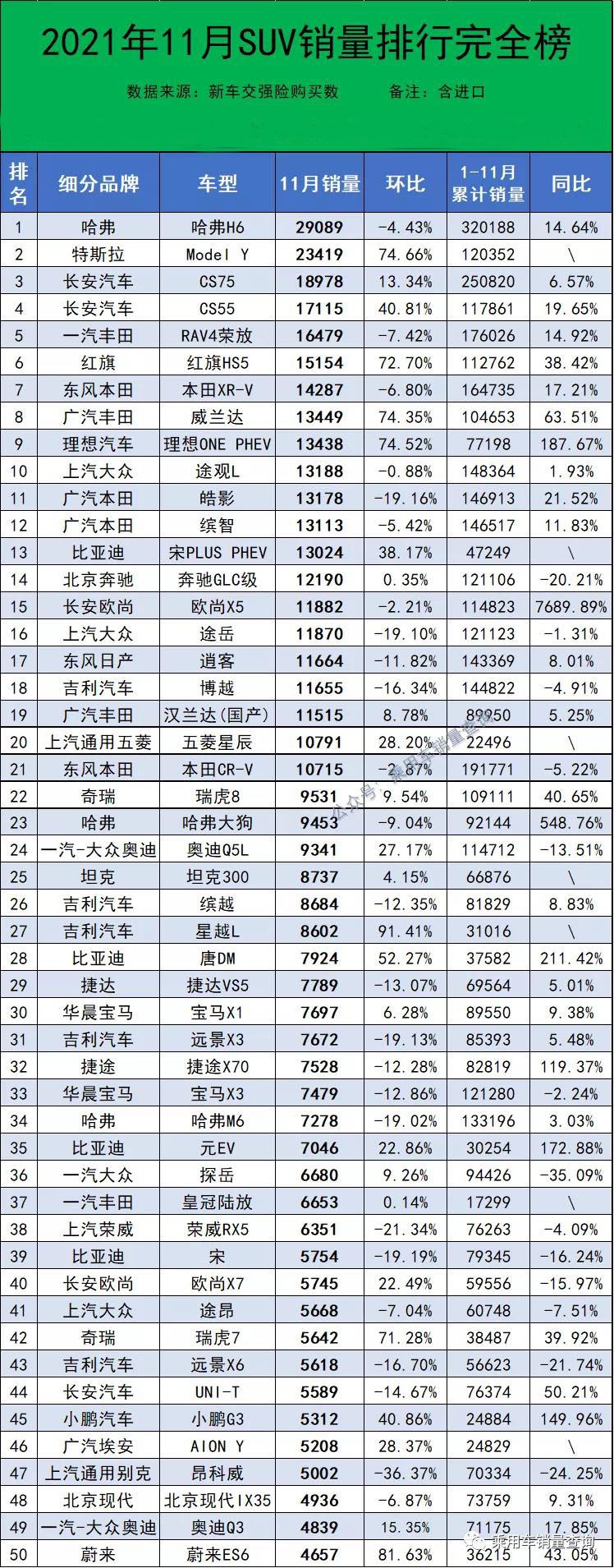 11月最全汽车销量榜来了，共计891款车型，你的爱车排第几？