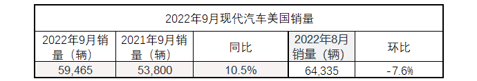 汽车之家销量排行_一季度汽车销量排行榜2022_g榜销量排行