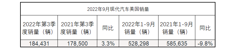 一季度汽车销量排行榜2022_g榜销量排行_汽车之家销量排行