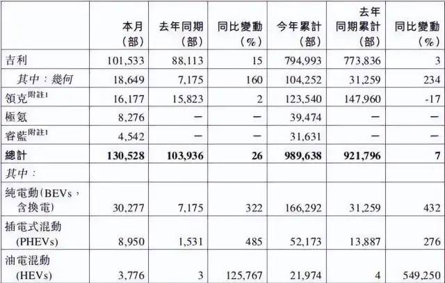 2月份汽车suv销量排行_汽车自主品牌销量排行_2022中国汽车销量排行