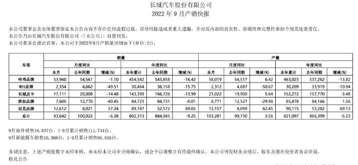 2022中国汽车销量排行_2月份汽车suv销量排行_汽车自主品牌销量排行