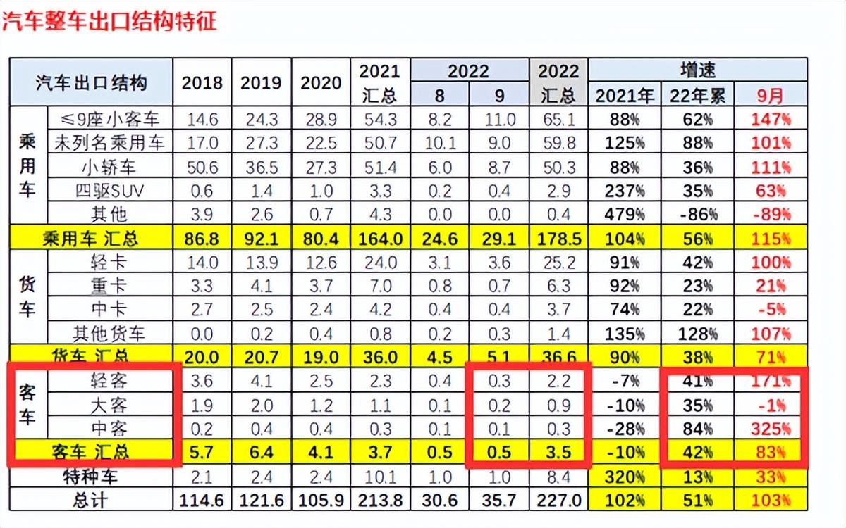 一季度汽车销量排行榜2022_欧洲汽车品牌销量排行_中国唱片销量榜