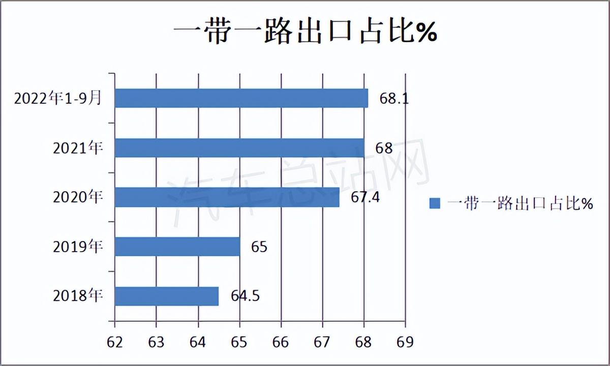 一季度汽车销量排行榜2022_欧洲汽车品牌销量排行_中国唱片销量榜