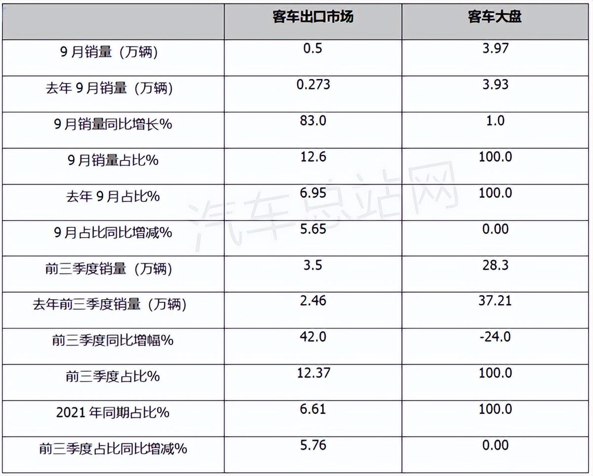 欧洲汽车品牌销量排行_一季度汽车销量排行榜2022_中国唱片销量榜